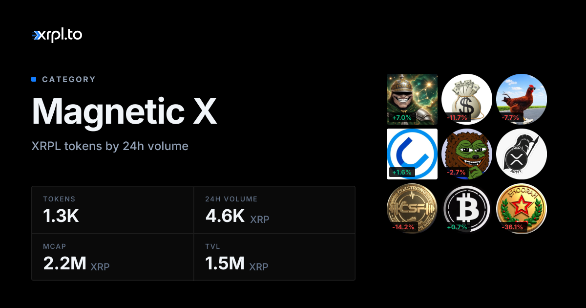 Magnetic X XRPL Tokens — XRP Ledger Magnetic X List, Prices & Volume ...
