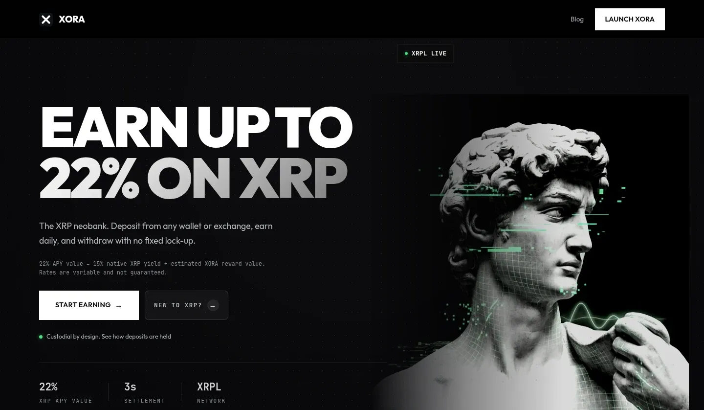 XORA Finance landing page: “Earn up to 22% on XRP — the XRP neobank. Deposit from any wallet or exchange, earn daily, and withdraw with no fixed lock-up.” A line below the buttons reads “Custodial by design. See how deposits are held.”